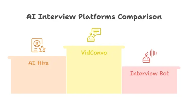 VidConvo AI-powered interview platform