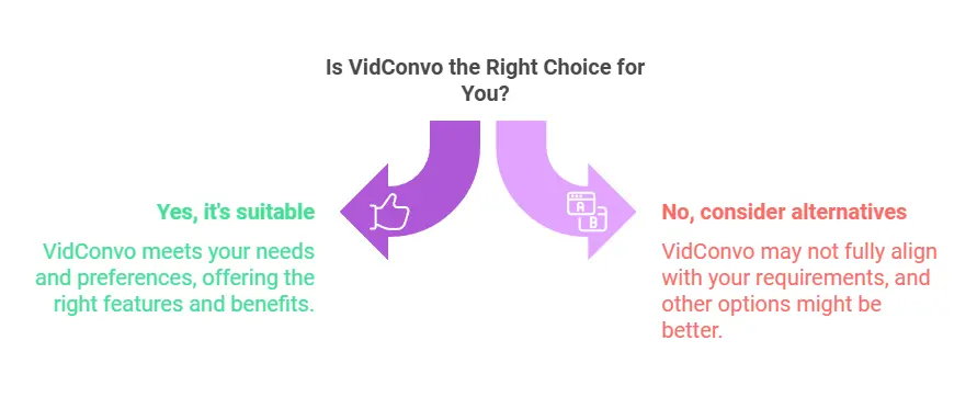 VidConvo AI-powered interview platform
