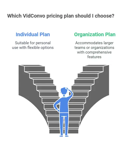 VidConvo AI-powered interview platform