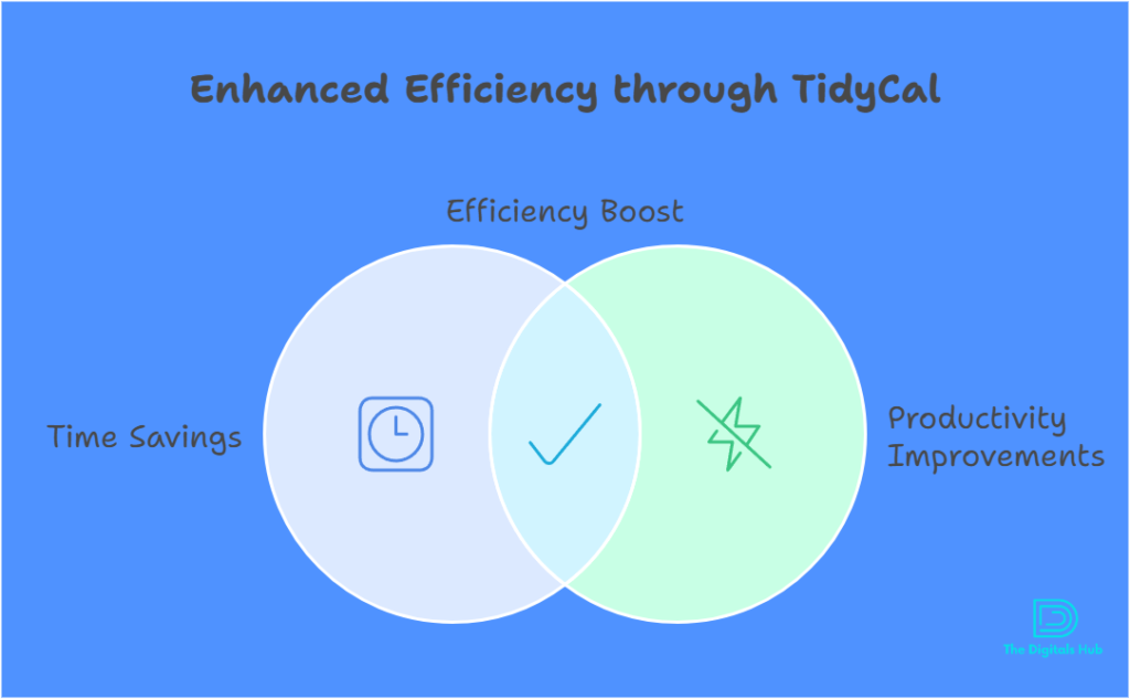 What is TidyCal used for
