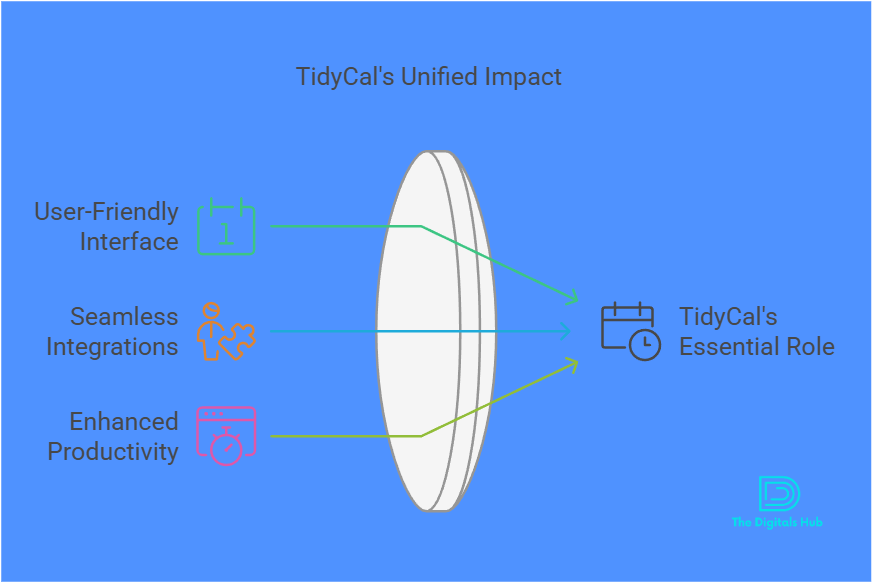 What is TidyCal used for
