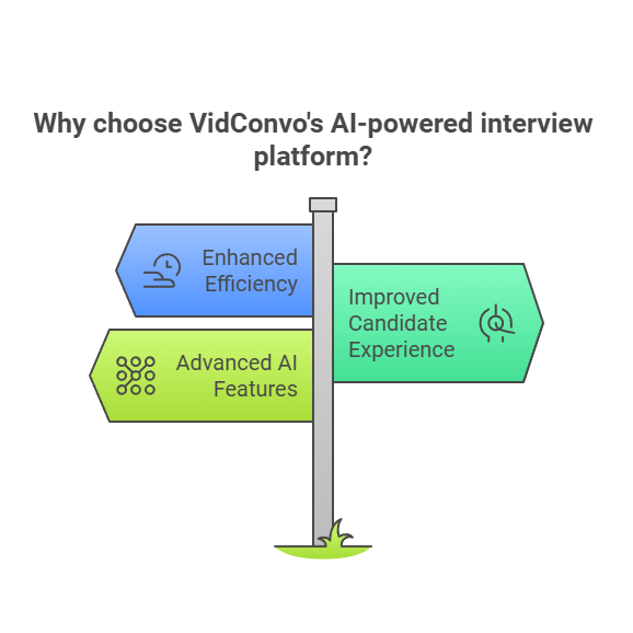 VidConvo AI-powered interview platform