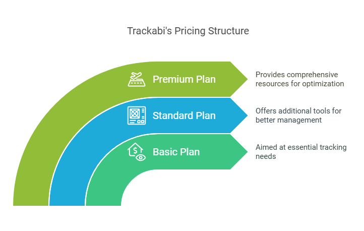 Trackabi Pricing Plans